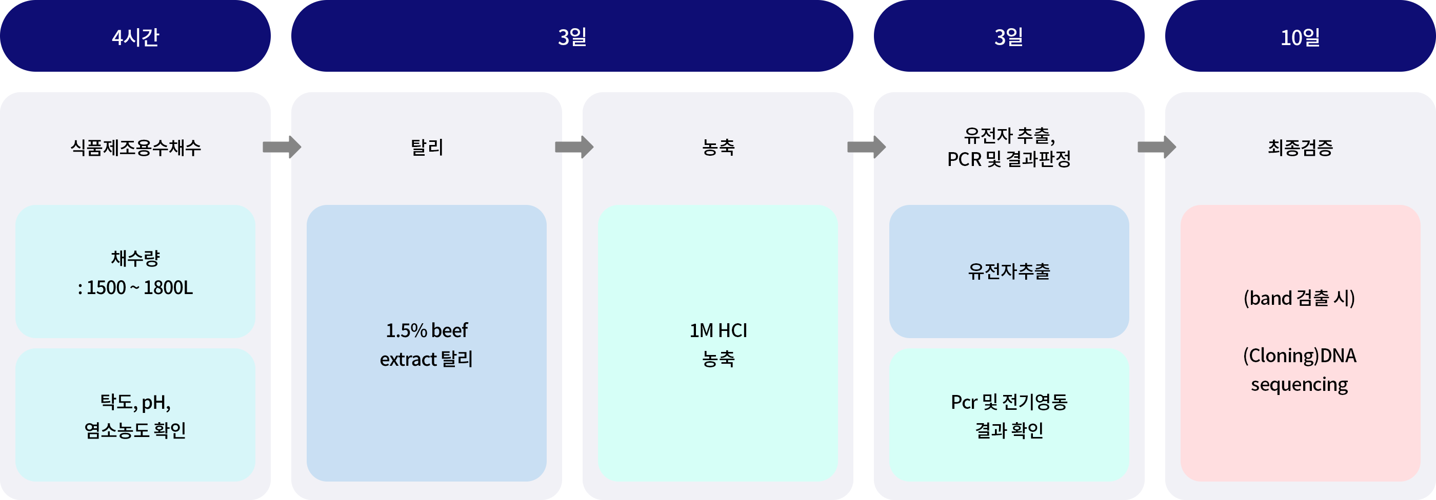 리스트 이미지03