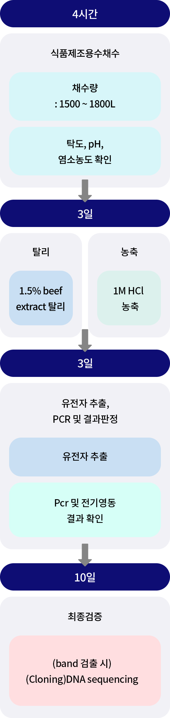 리스트 이미지03