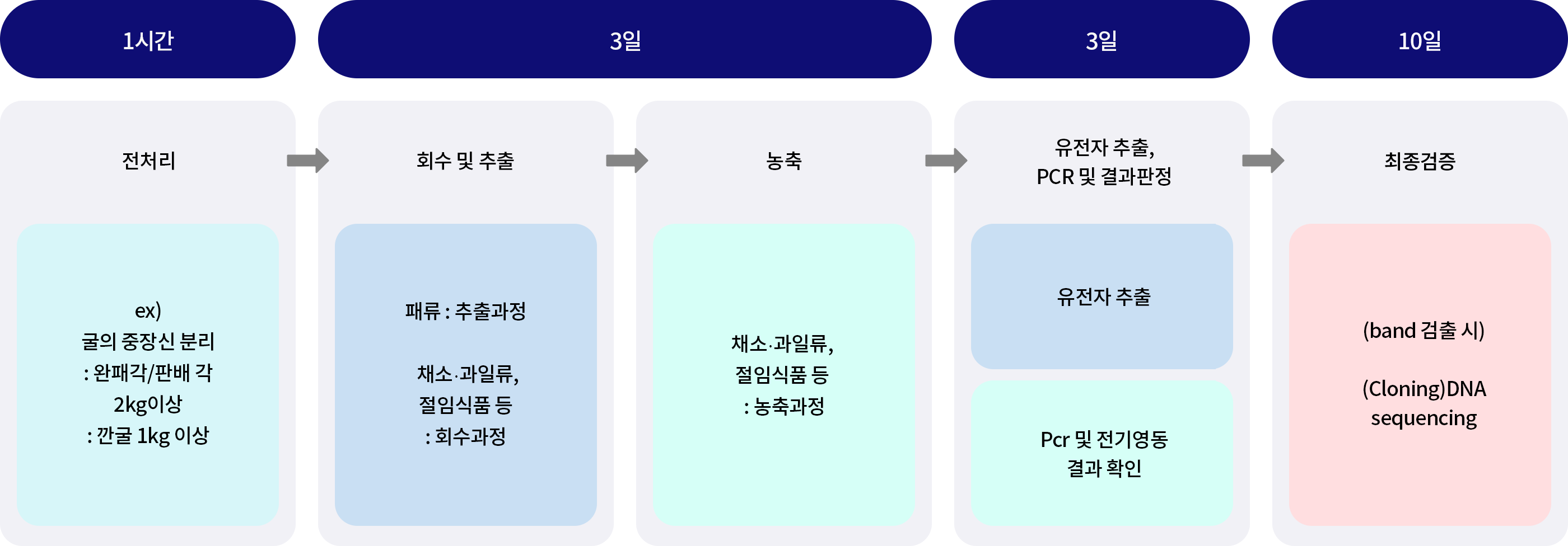 리스트 이미지04