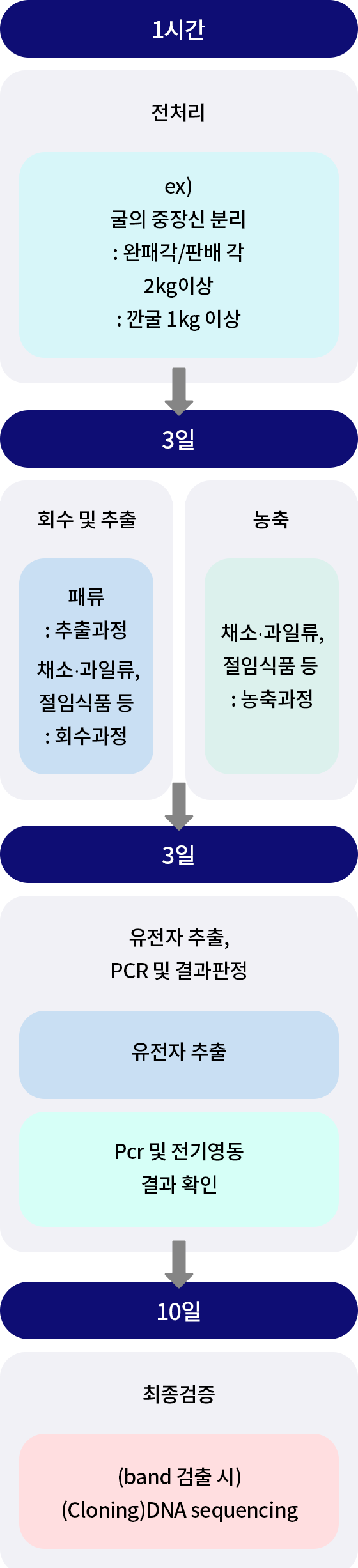 리스트 이미지04