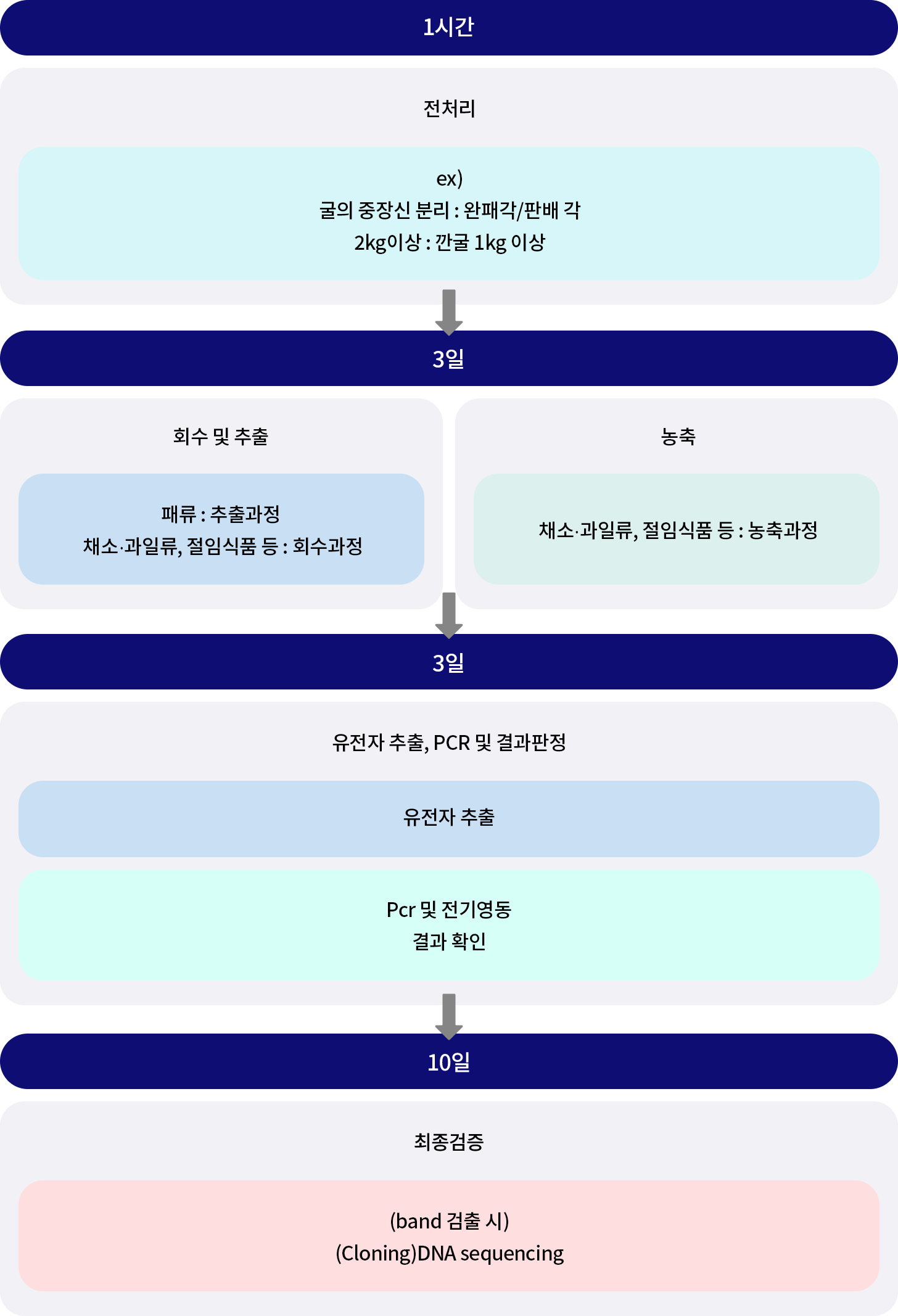 리스트 이미지04