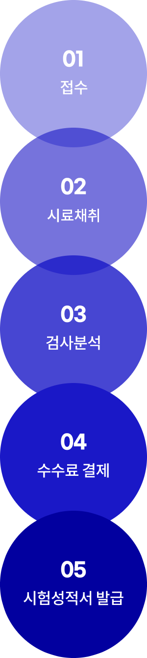 폐기물분석 의뢰절차 이미지