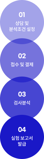 자가품질검사 의뢰절차 이미지