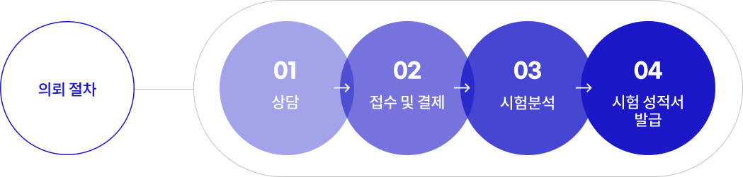 자가품질검사 의뢰절차 이미지