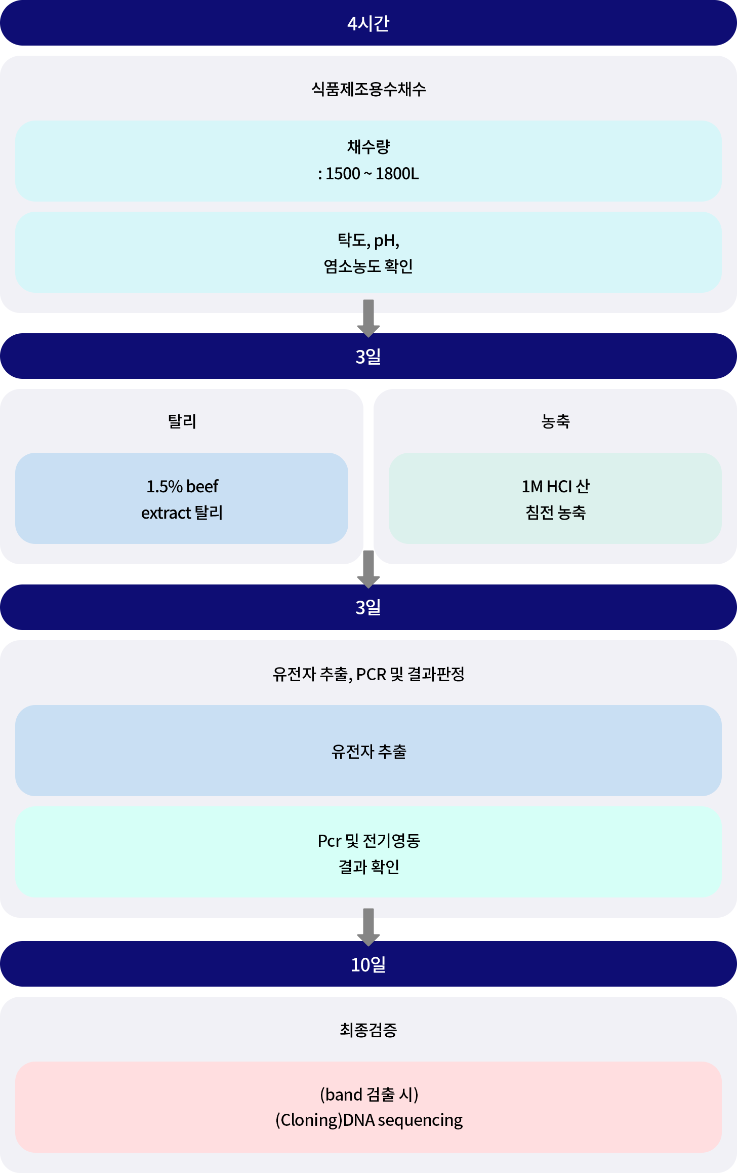 리스트 이미지03