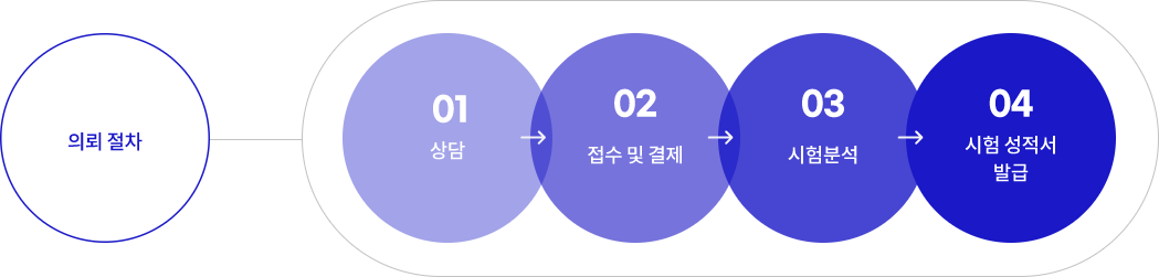 자가품질검사 의뢰절차 이미지